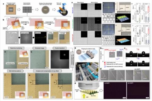 Kim, W. Y., Seo, B. W., Lee, S. H., Lee, T. G., Kwon, S., Chang, W. S., ... & Cho, Y. T. (2023). Quasi-seamless stitching for large-area micropatterned surfaces enabled by Fourier spectral analysis of moiré patterns. Nature Communications, 14(1), 2202.  대표이미지