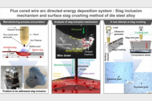 (Materials & Design)_2024.02_Slag inclusion-free flux cored wire arc directed energy deposition process  대표이미지