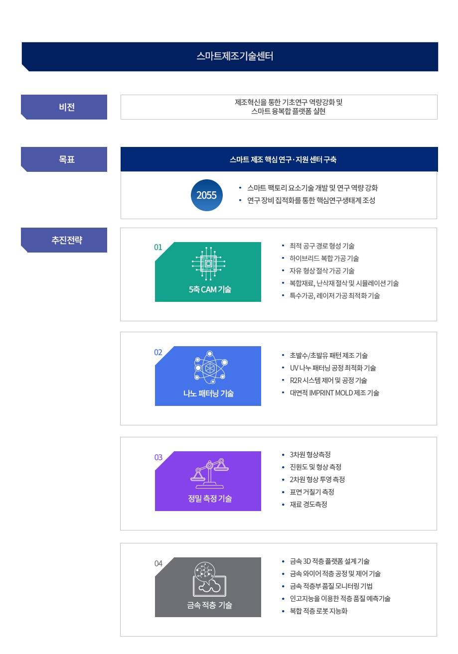 사업목표