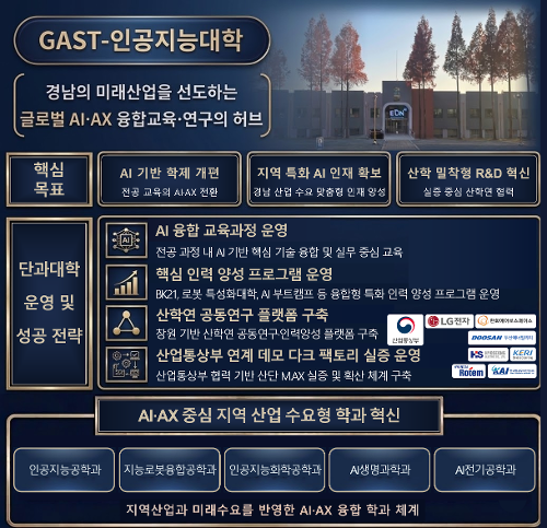 AI 전환 선도···국립창원대학교 ‘GAST-인공지능대학’ 신설!  대표이미지