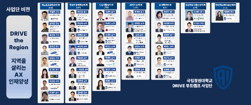 국립창원대, 경남 유일 ‘AI 인재양성 부트캠프’ 사업 선정  대표이미지