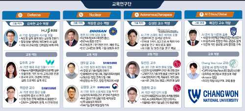 국립창원대, 4단계 BK21사업 '인공지능' 분야 (예비)선정!  대표이미지