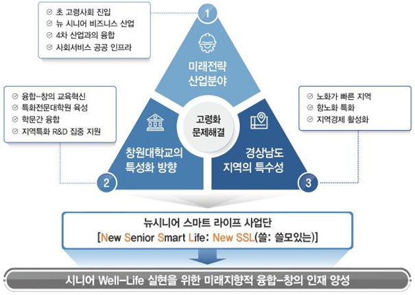 학과이미지