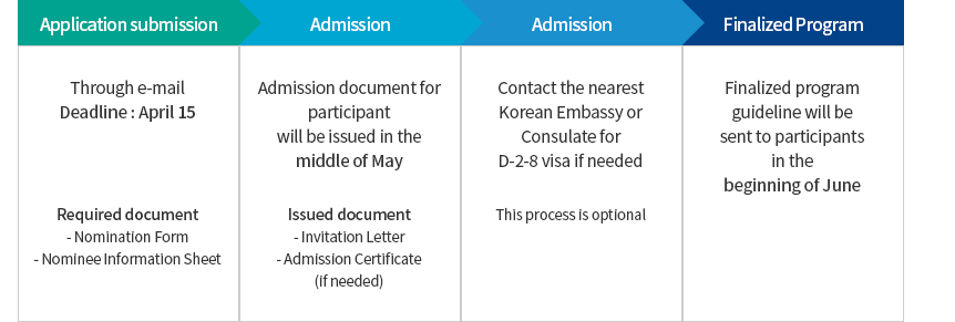 How to apply
