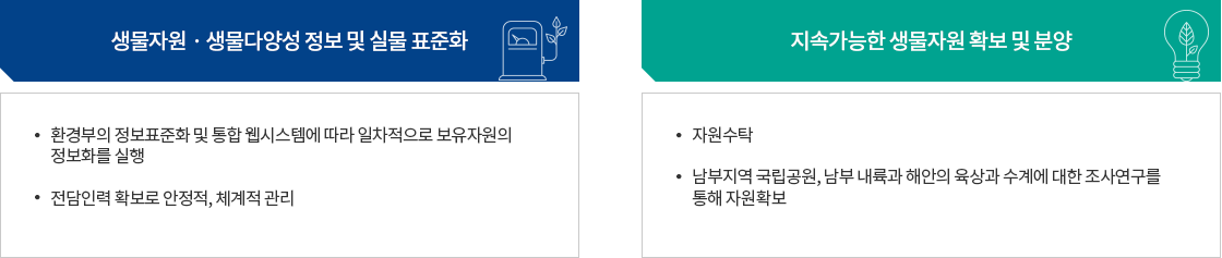 운영목표