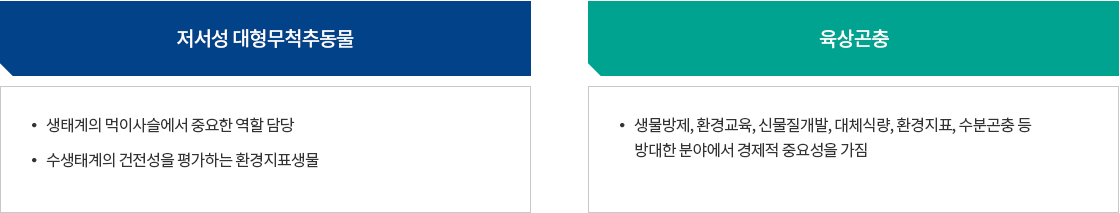 관리대상 생물지원