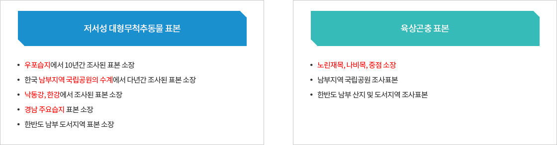 관리대상 생물지원