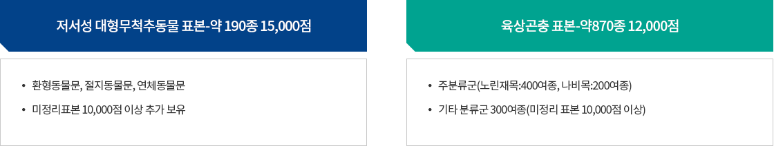 보유중인 표본
