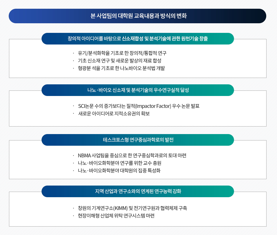 본 사업팀의 대학원 교육내용과 방식의 변화