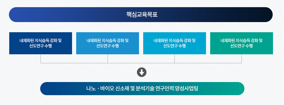핵심교육목표