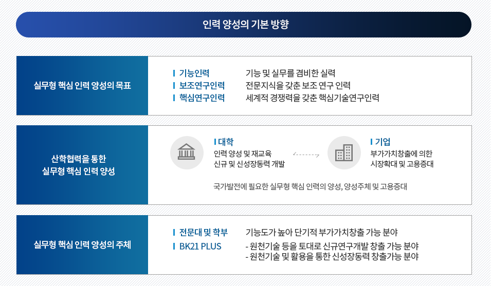 인력 양성의 기본방향