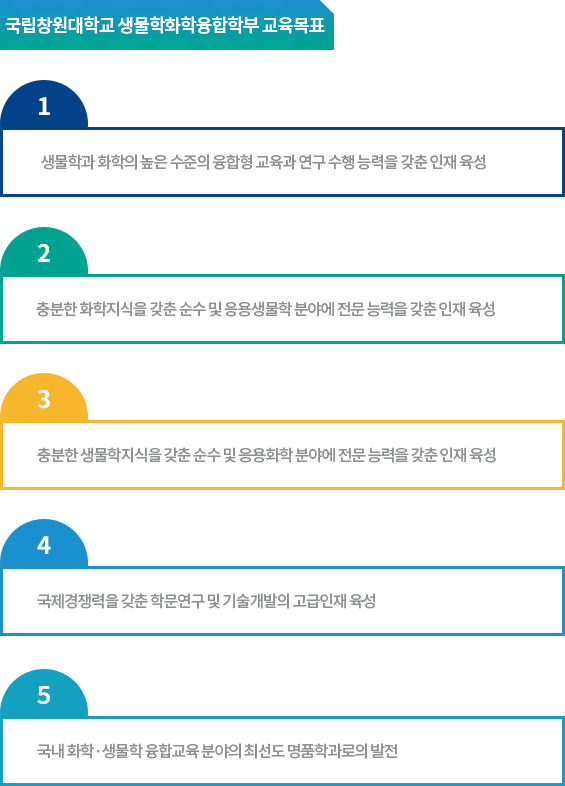 교육목표