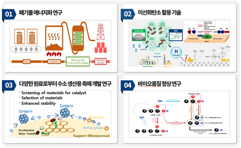 주요연구분야 이미지