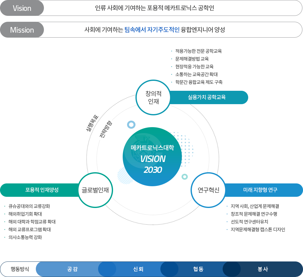 비전 및 목표