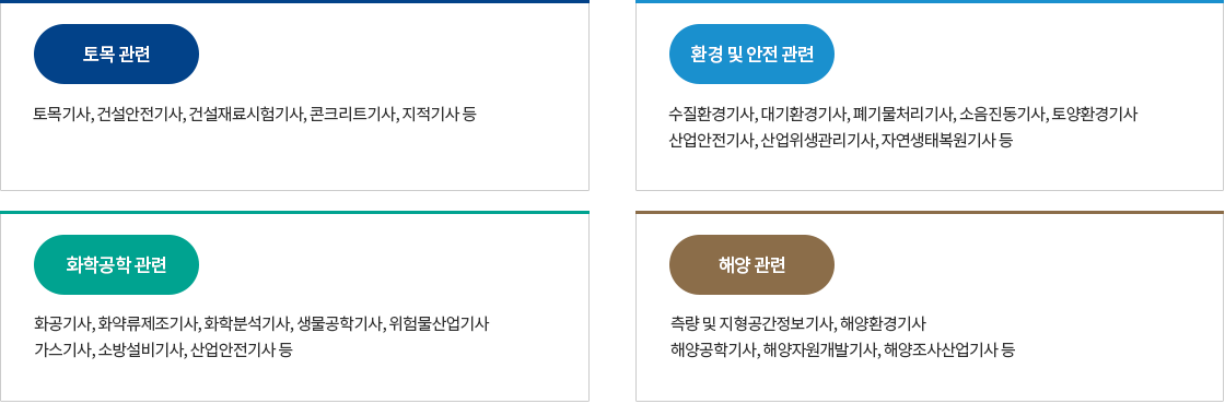 취득자격증