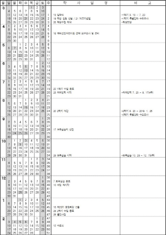 2018년도 학기별 교육과정 편성