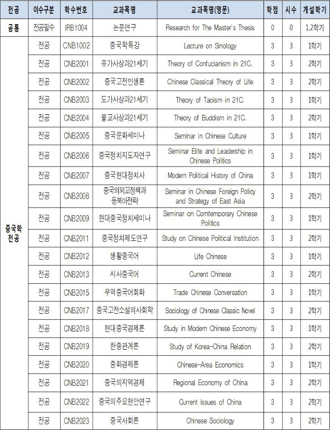 교육과정