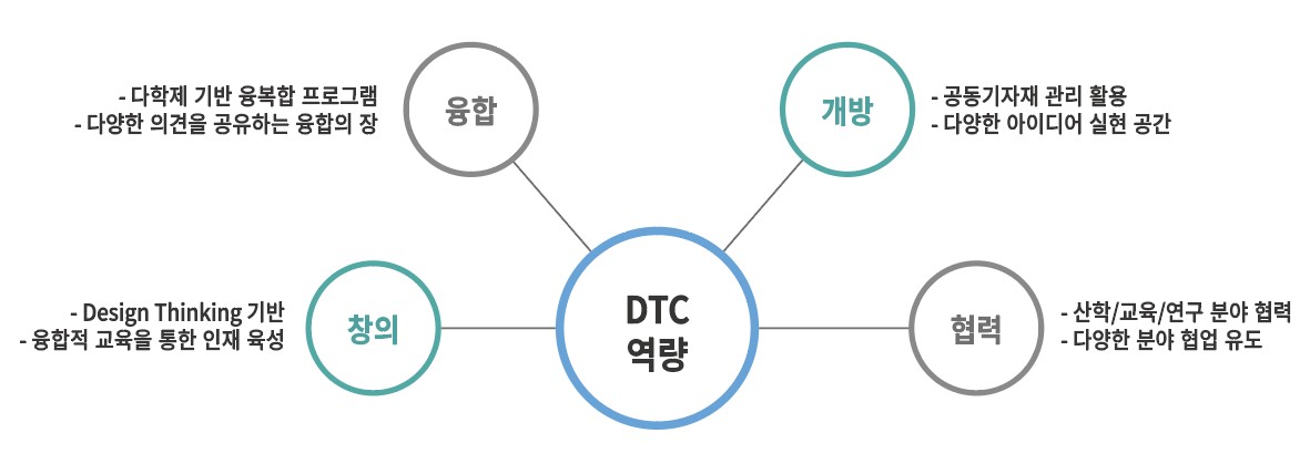DTC소개