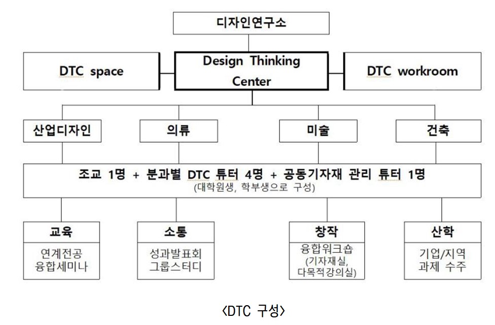 DTC소개