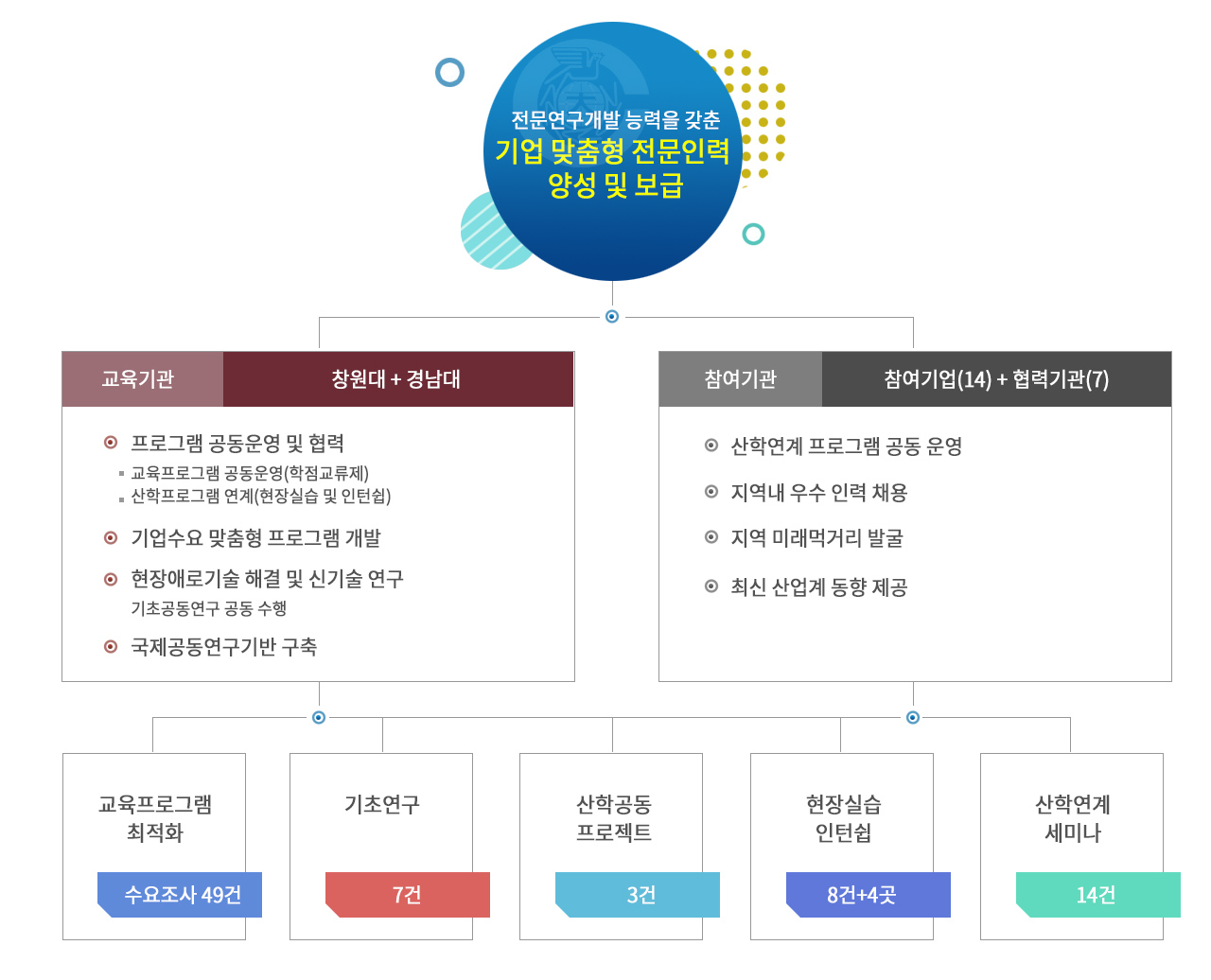 사업단 최종목표 이미지