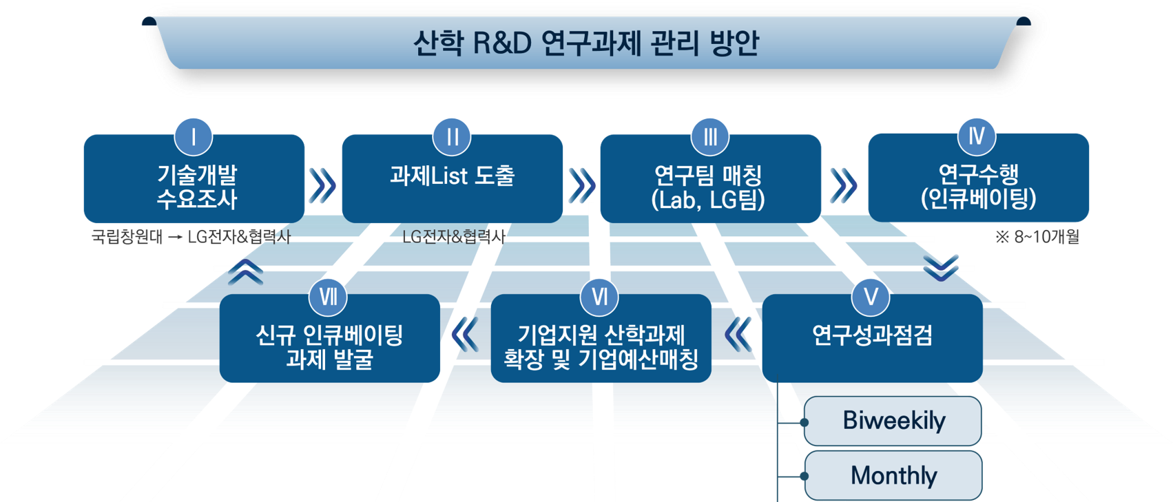 인력 양성의 기본방향