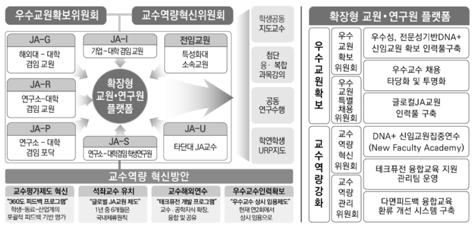 인력 양성의 기본방향