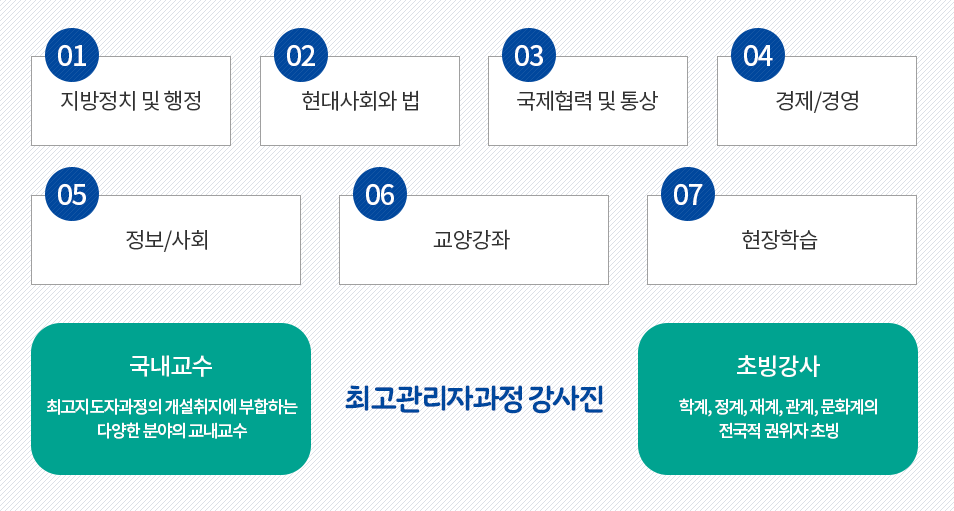 교과구성 이미지