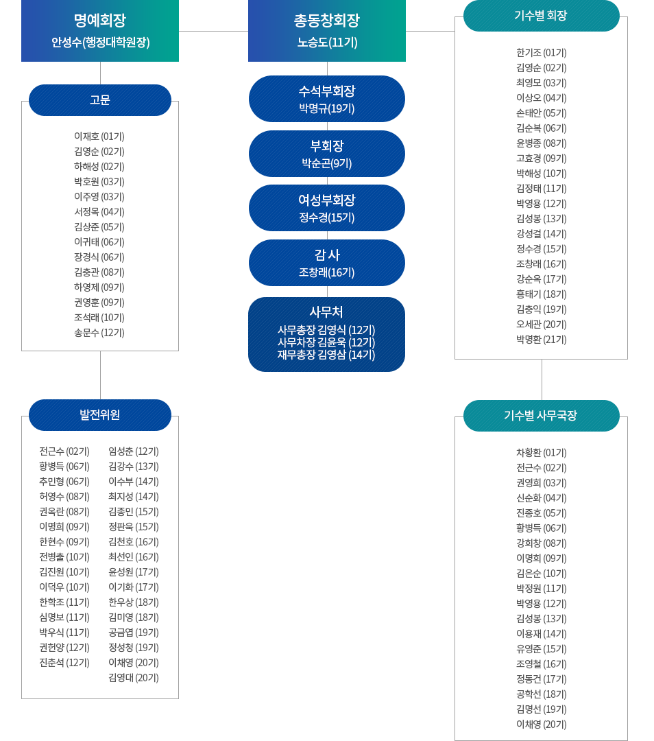 총동창회 이미지