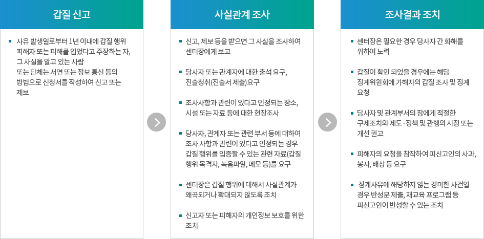 갑질 발생시 처리절차 이미지 아래를 참고해주세요
