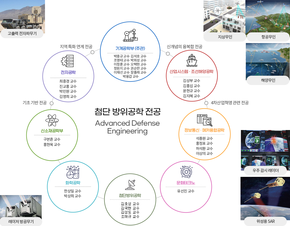 교수진 및 미래 연구분야