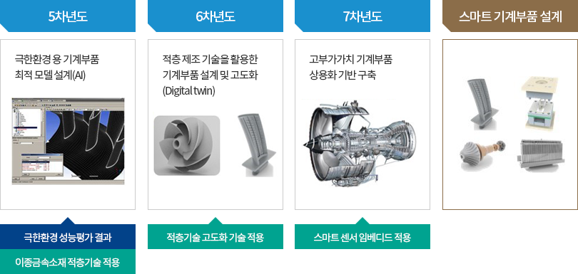 1그룹 연구 2단계 이미지