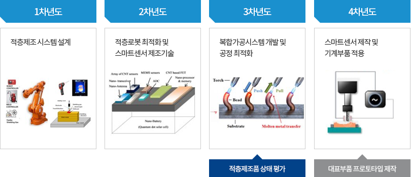 2그룹 연구 1단계 이미지