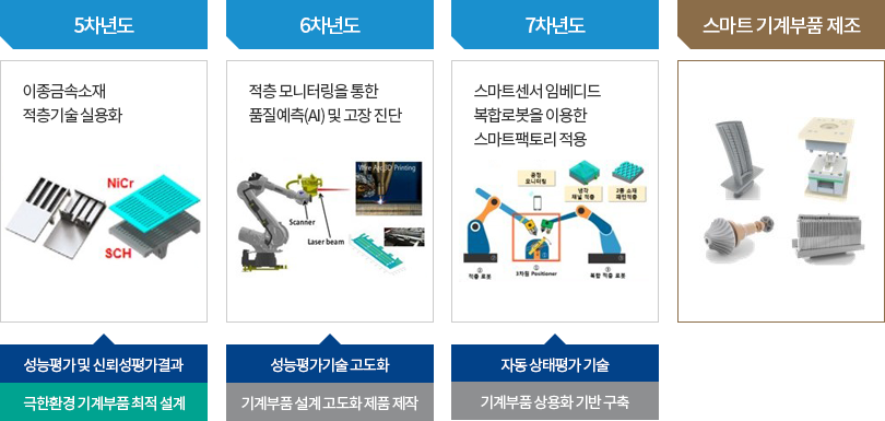 2그룹 연구 2단계 이미지