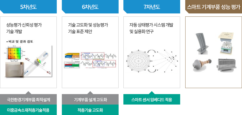 3그룹 연구 2단계 이미지