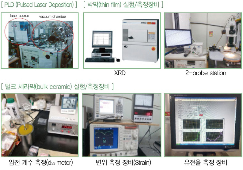 PLD (Pulsed Laser Deposition)] [박막(thin film) 실험/측정장비, 벌크 세라믹(bulk ceramic) 실험/측정장비