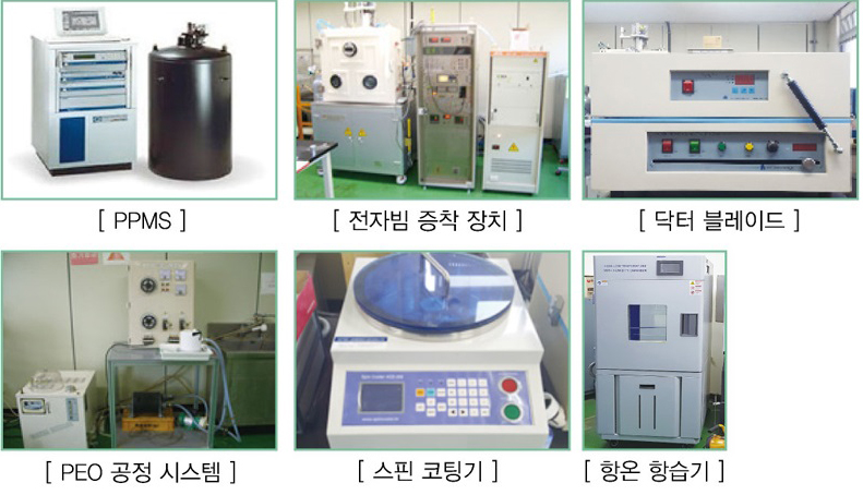 PPMS, 전자빔 증착 장치, 닥터 블레이드, PEO 공정 시스템, 스핀 코팅기, 항온 항습기