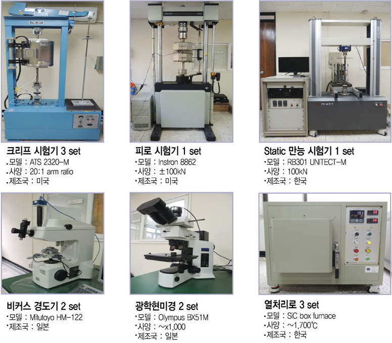 크리프 시험기 3set, 피로 실험기 1 set, Static 만능 시험기1 set, 비커스 경도기 2set, 광학현미경 2set, 열처리로 3set