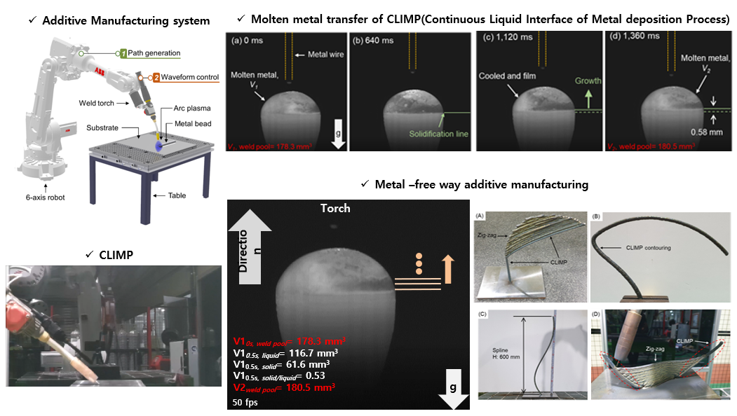 Additive Manufacturing