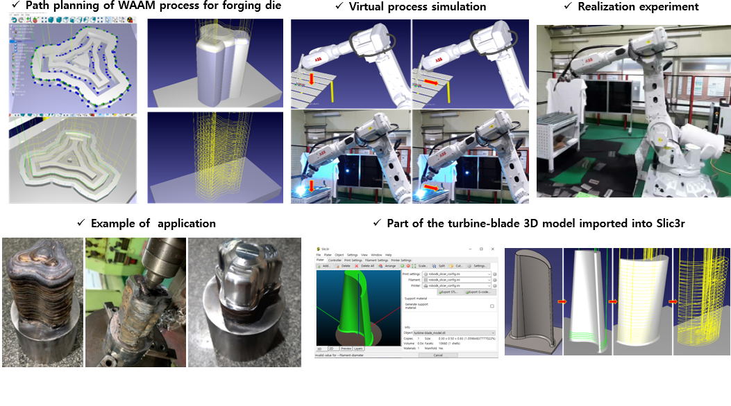 Additive Manufacturing