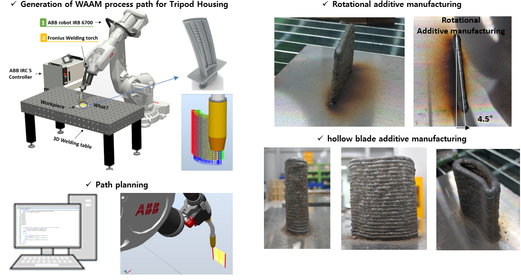 Additive Manufacturing