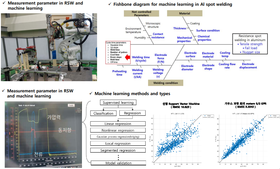 Additive Manufacturing