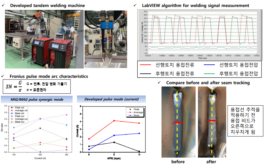 Additive Manufacturing