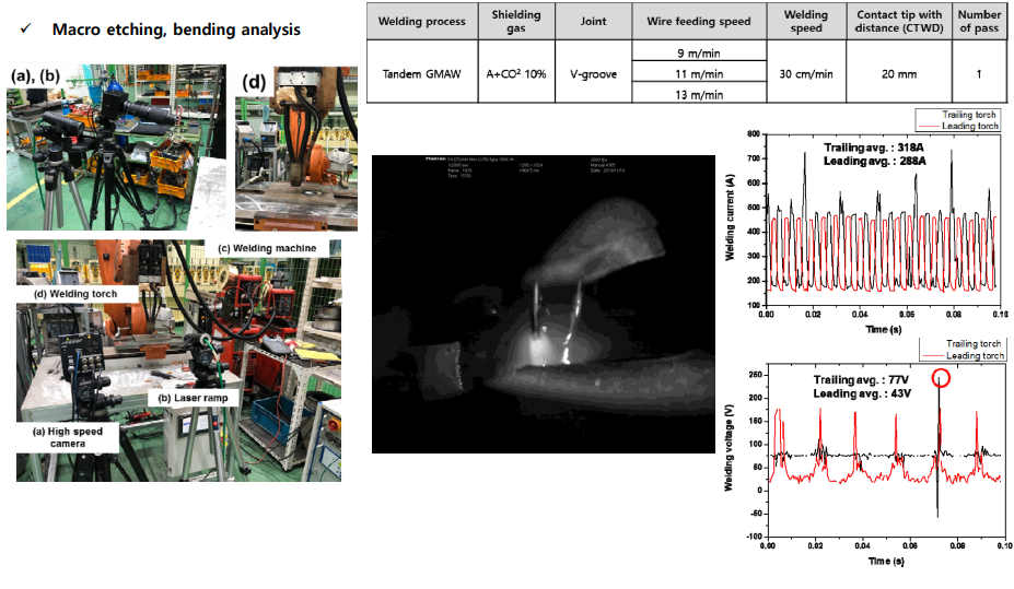 Additive Manufacturing