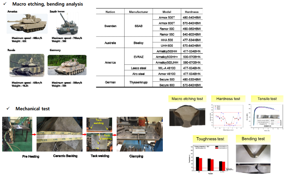 Additive Manufacturing