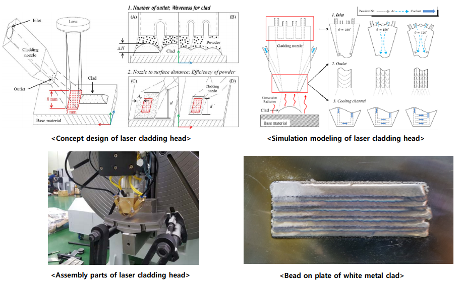 Additive Manufacturing