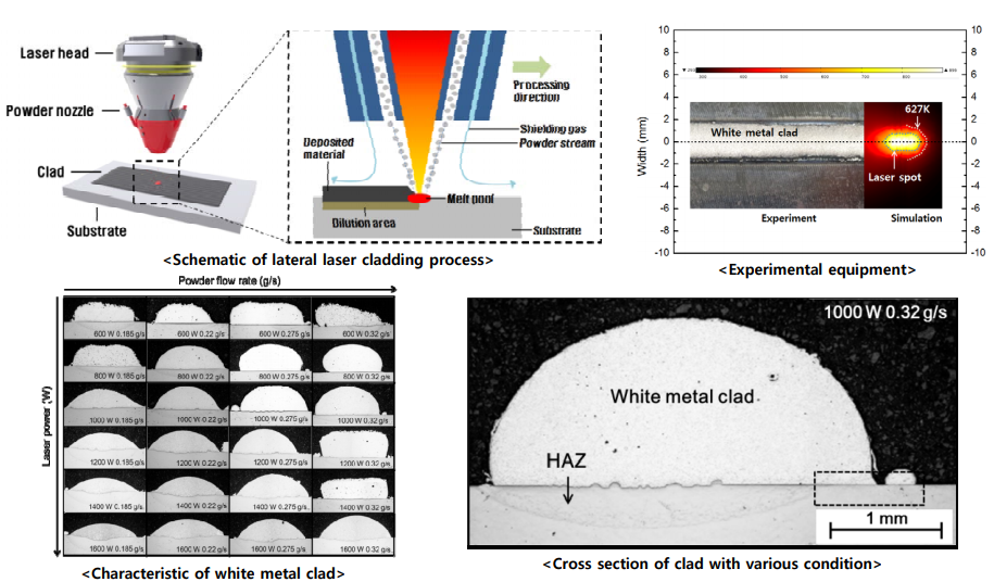 Additive Manufacturing