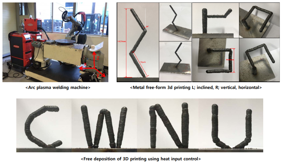 Additive Manufacturing