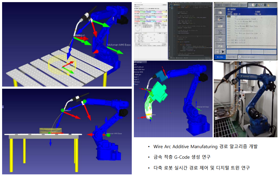 Additive Manufacturing