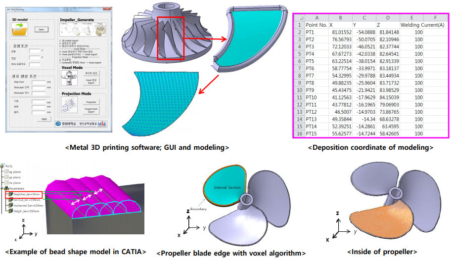 Additive Manufacturing