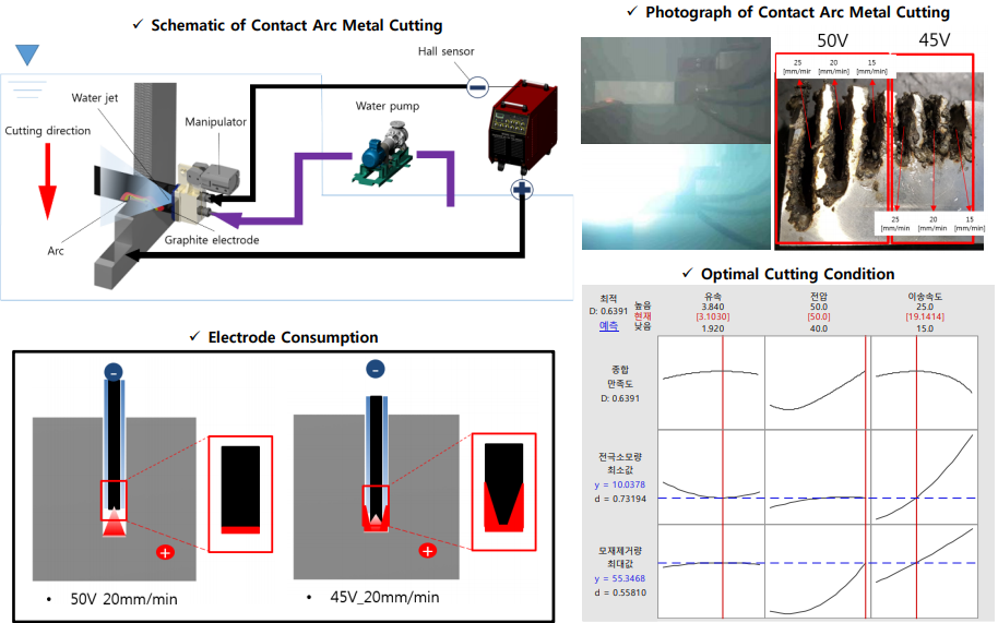 Additive Manufacturing